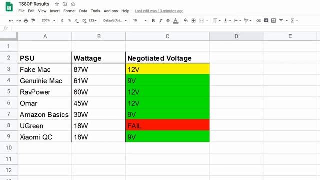 Miniware TS80P Review - USB-C Power Delivery Soldering Iron! смотреть онлайн