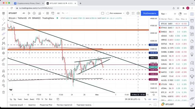 БИТКОИН ПРОГНОЗ | ДО КУДА БУДЕМ ПАДАТЬ?! смотреть онлайн