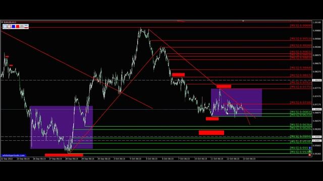 Трейдинг. Курс евро к доллару 13.10. Евро доллар Eur Usd. Форекс прогноз на сегодня. смотреть онлайн