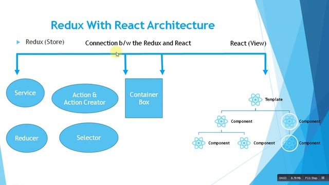 react architecture | react flux architecture | react redux architecture смотреть онлайн