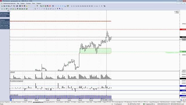 Обзор фьючерса на пару доллар-рубль 28 февраля 2020 года смотреть онлайн