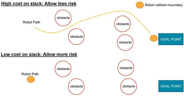 IROS 2020 Presentation: Risk-Averse MPC via SLAM Input and RNNs for Online Collision Avoidance смотреть онлайн