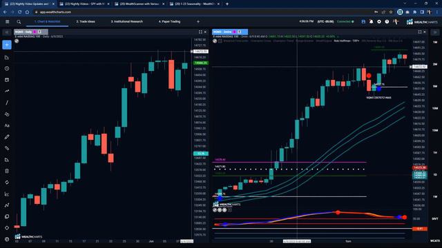 Rob looks at the NEW key market areas to watch for more moves like last week! смотреть онлайн