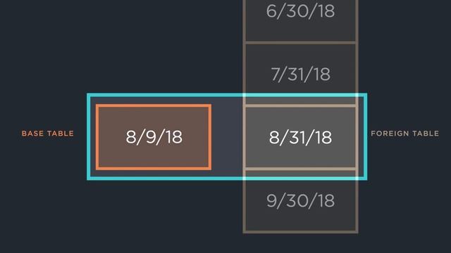 1010data UI: What's New in V13 смотреть онлайн
