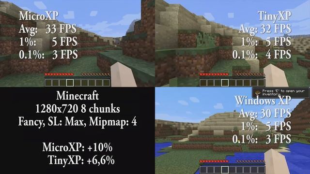 MicroXP vs TinyXP vs Windows XP BENCHMARKED смотреть онлайн