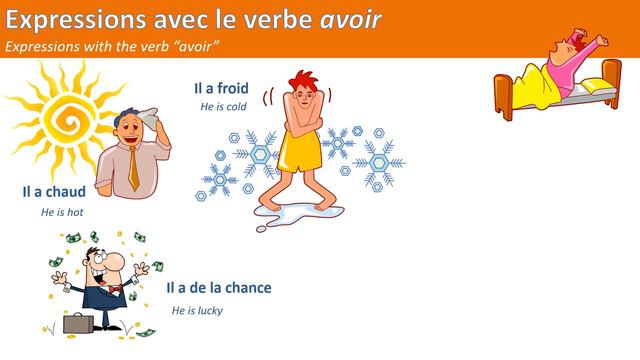 Easy Beginning French: Expressions with avoir / Le Verbe AVOIR part 2 смотреть онлайн
