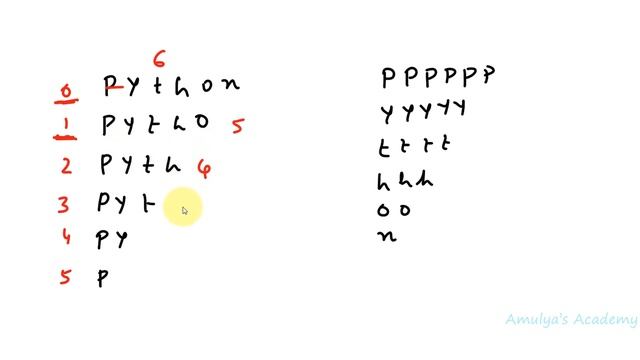 String Pattern | Python Pattern Programs смотреть онлайн