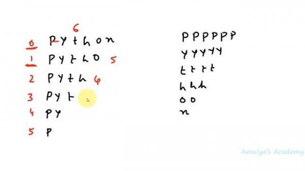 String Pattern | Python Pattern Programs