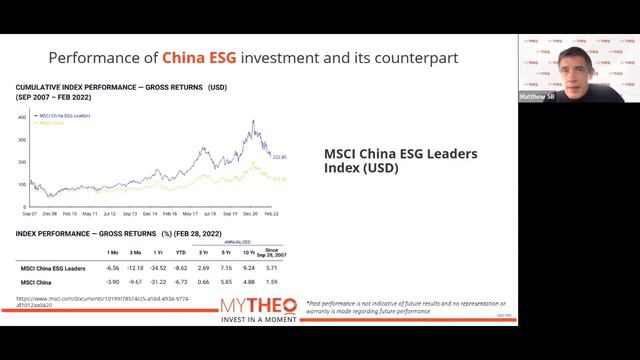 #MYTHEOLive Webinar - Russia’s wake-up call: Why investors are rethinking ESG funds? смотреть онлайн