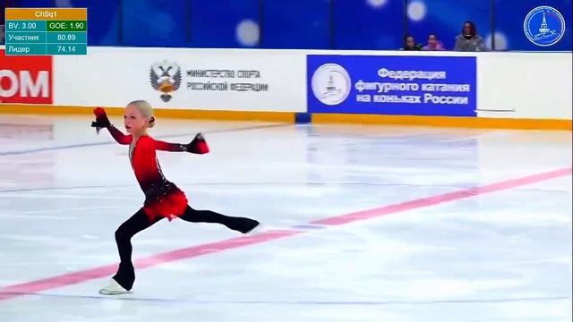 Elena Kostyleva | FS (Первенство России старшего возраста 2023) смотреть онлайн