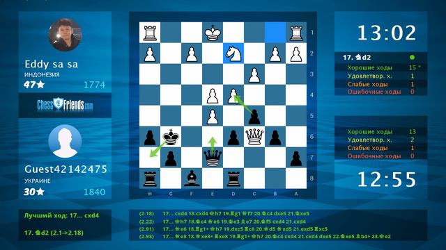 Chess Game Analysis: Eddy Sa Sa - Guest42142475 : 0-1 (By ChessFriends.com)