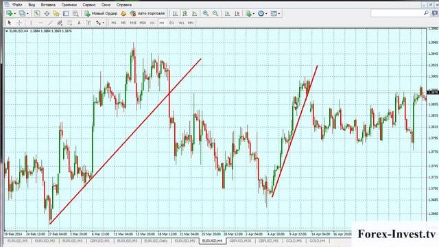 Форекс для начинающих - Линия тренда смотреть онлайн