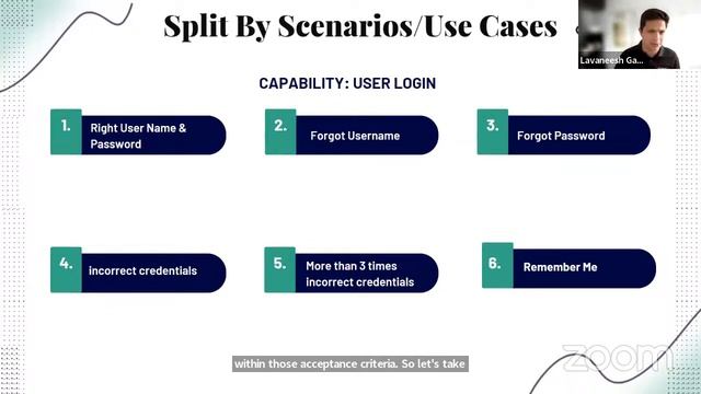 Splitting Product Backlog Items - Practical Techniques for Delivering Incremental Value смотреть онлайн