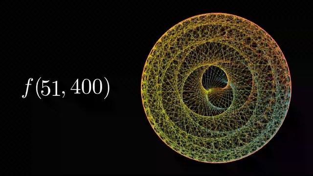 Beautiful M mod N Epicycloid / Cardioid Visualization смотреть онлайн