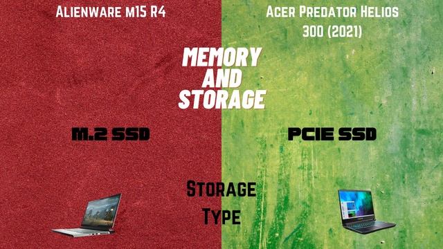 Acer Predator Helios 300 2021 vs Alienware m15 R4 Spec Comparison смотреть онлайн