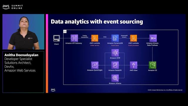 AWS Summit ANZ 2021 - Design patterns for success in serverless microservices смотреть онлайн