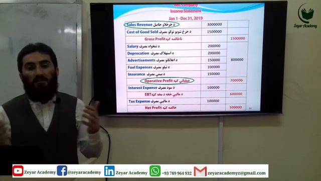 Financial Management | LE 16 | Profitability Ratio In Pashto
