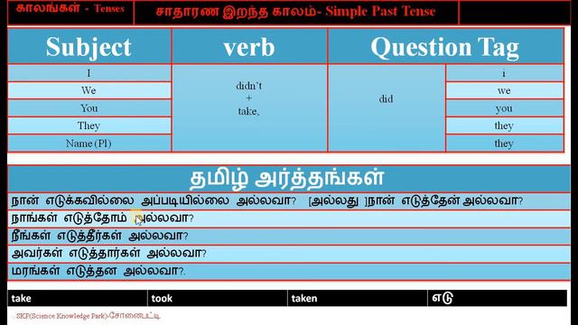034 சாதாரண இறந்த காலம் Simple Past Tense Interrogative Negative Question Tag Type смотреть онлайн