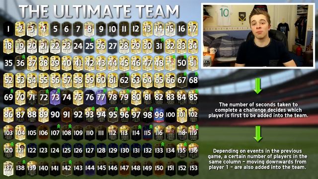 FIFA 16 - VOLLEYED CROSSBAR CHALLENGE | The Ultimate Team #12 смотреть онлайн