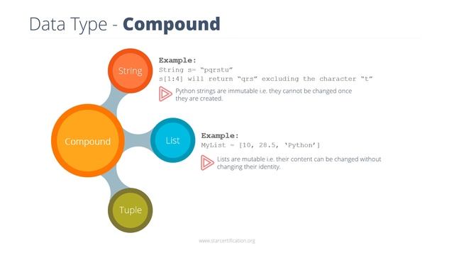 Star Certification | Python | Python Data Types Classification Data in Python смотреть онлайн