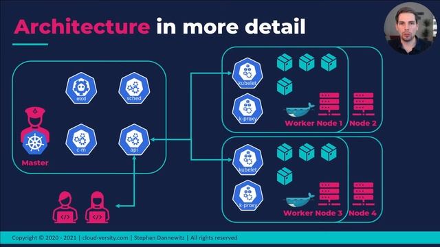 Kubernetes (K8s) explained in 15 Minutes | Learn the basics right now! смотреть онлайн