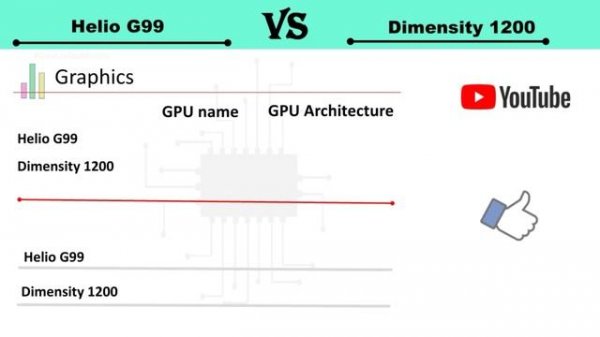 Helio G99 vs Dimensity 1200 | Dimensity 1200 Vs G99 | G99 Vs Dimensity 1200 | G99 Vs D1200 |