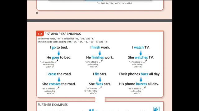 English Class Kh: Present Simple 1 (1.1 to 1.2) смотреть онлайн