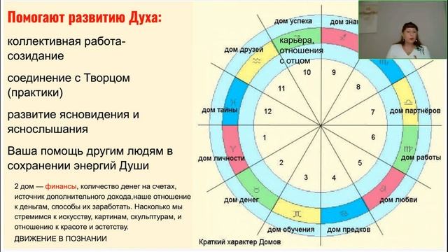 1 день мастер-класса Возможности Души в физическом мире.  Ольга Макарчук.
