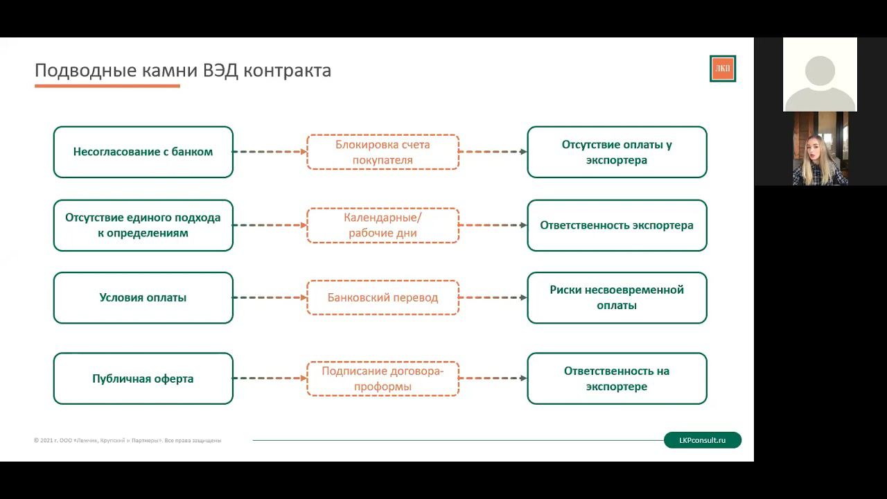Вебинар: "Юридические и налоговые особенности экспортной деятельности" (17.11.2021) смотреть онлайн