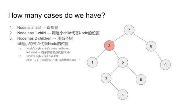 450. Delete Node in a BST【LeetCode单题讲解系列】 смотреть онлайн