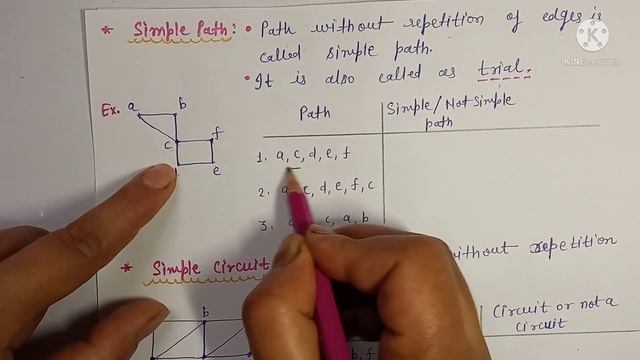 8. Path, Walk, Circuit, Simple Circuit, Simple Path, Trial, Cycle |Graph Theory #Simplepath #Circui смотреть онлайн