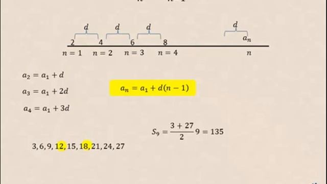 Арифметическая прогрессия Часть 1 смотреть онлайн