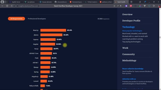 #1 Обоснование. Разработка реального fullstack приложения смотреть онлайн