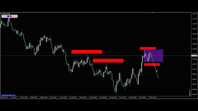 Курс евро к доллару 28.11. Евро доллар Eur Usd. Форекс прогноз смотреть онлайн