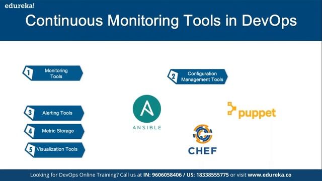 Continuous Monitoring with Grafana | Grafana Tutorial | DevOps Training | Edureka | DevOps Rewind- смотреть онлайн