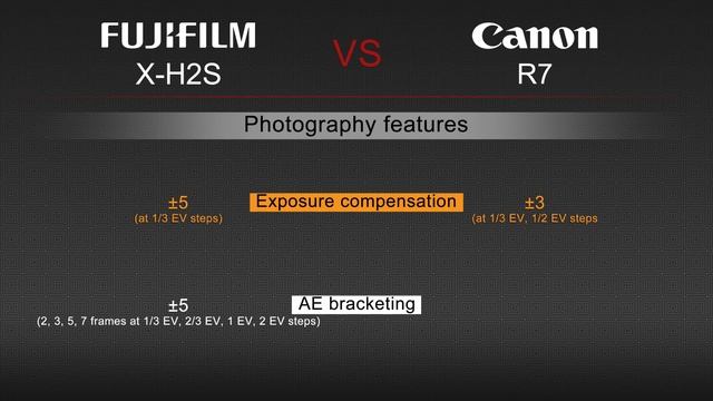 Fujifilm X-H2S VS Canon EOS R7 Camera Comparison смотреть онлайн