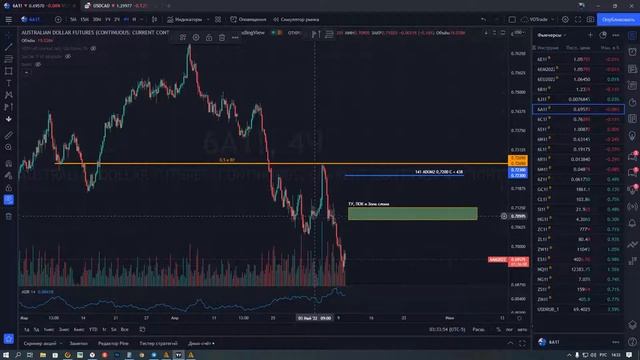 Народный Выбор #Forex с обзором #EURUSD #USDJPY #AUDUSD #USDCAD #GBPJPY #EURCHF от 10,05,22 смотреть онлайн