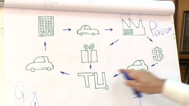 Юрий Бычков. Общество управления временем.