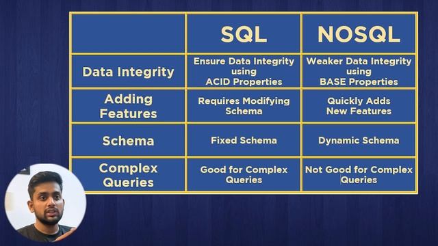 SQL VS NO SQL || Which to use when? And whats the difference? Newton School смотреть онлайн