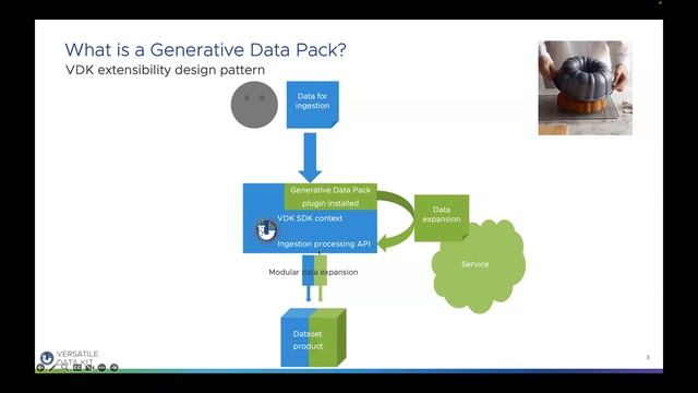 Generative Data Packs + DevOps for Data Engineers смотреть онлайн