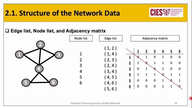 Network Analysis (1) Theory and Concept смотреть онлайн