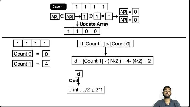 Good XOR - Problem | Code Chef || Starter81 || Rating 4 || Java Code || смотреть онлайн