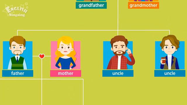 Kids Vocabulary - Family Members
