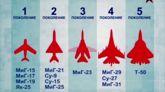 Т-50 Истребитель пятого поколения (часть 1) смотреть онлайн