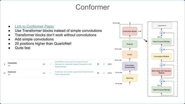 Лекция 7. Распознавание речи: CTC-loss, Beam Search, Rescoring