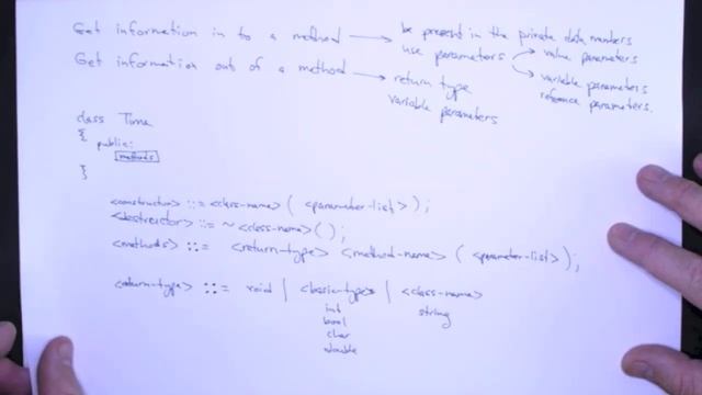 Methods, Parameters, and Return Types смотреть онлайн