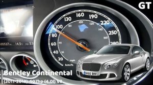 Разгон 0 100 Bentley Continental GT разных поколений