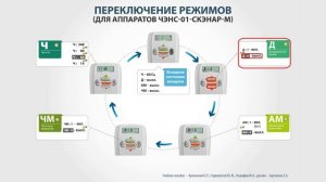 3# Установка режимов в аппаратах с экраном.ЧЭНС-01-«Скэнар»-М.