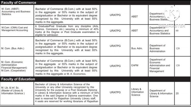 Rajasthan University PG Entrance Exam | URATPG 2022 | Syllabus | Seat | Full Details | смотреть онлайн