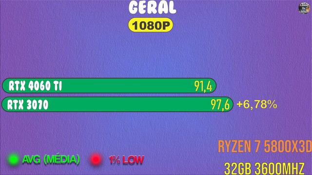 RTX 4060 Ti vs RTX 3070 | Full HD | смотреть онлайн